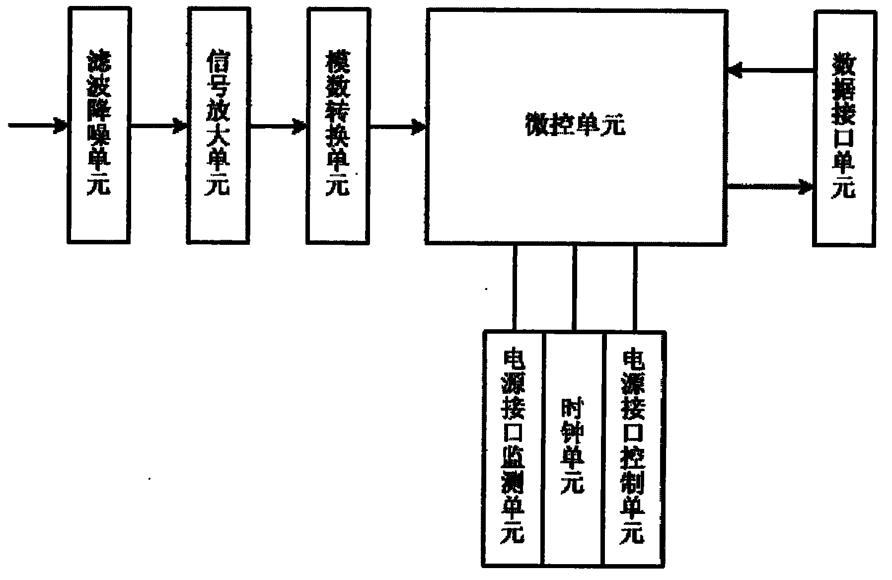 Wireless sensor network control device based on water quality monitoring