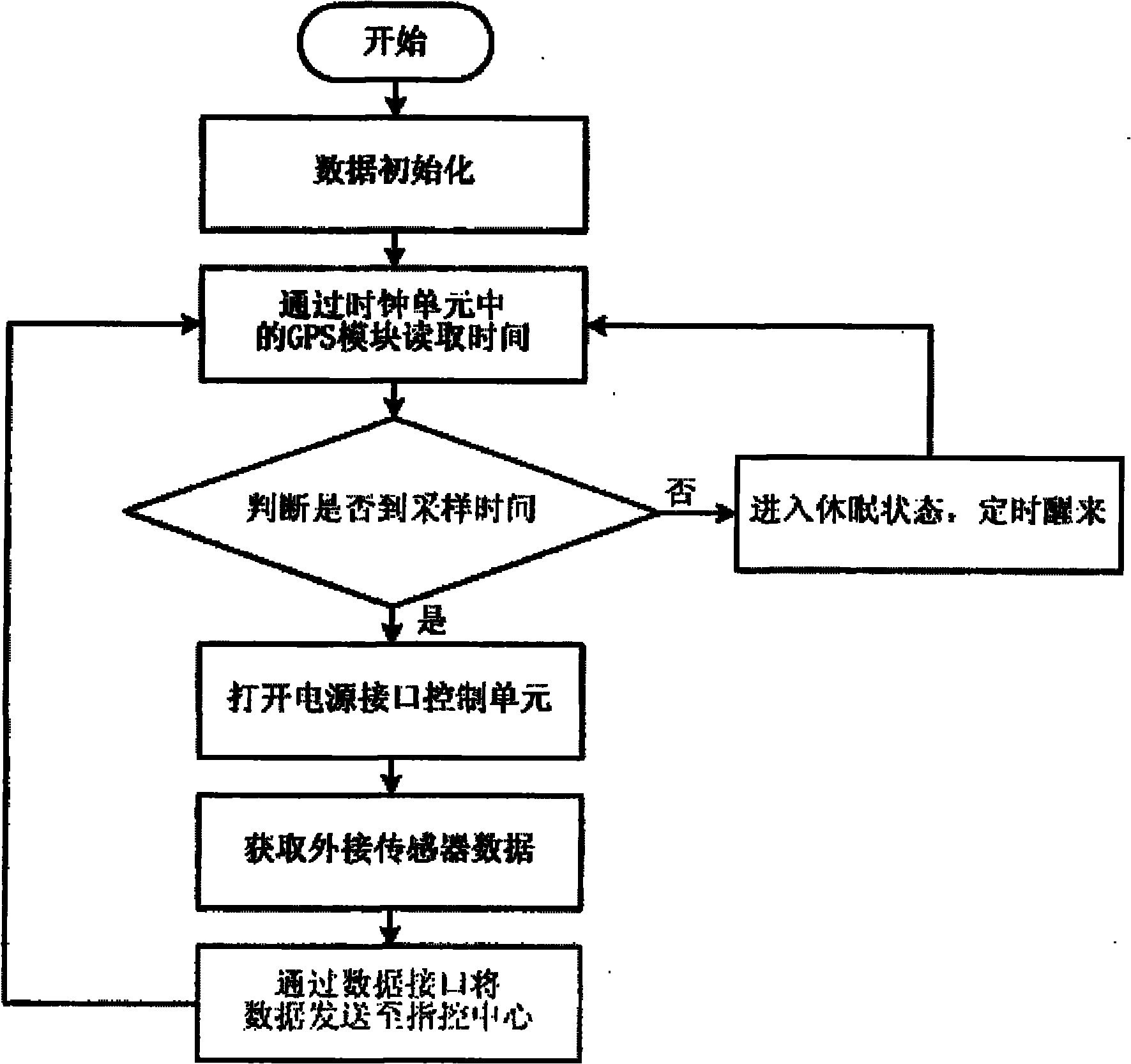 Wireless sensor network control device based on water quality monitoring