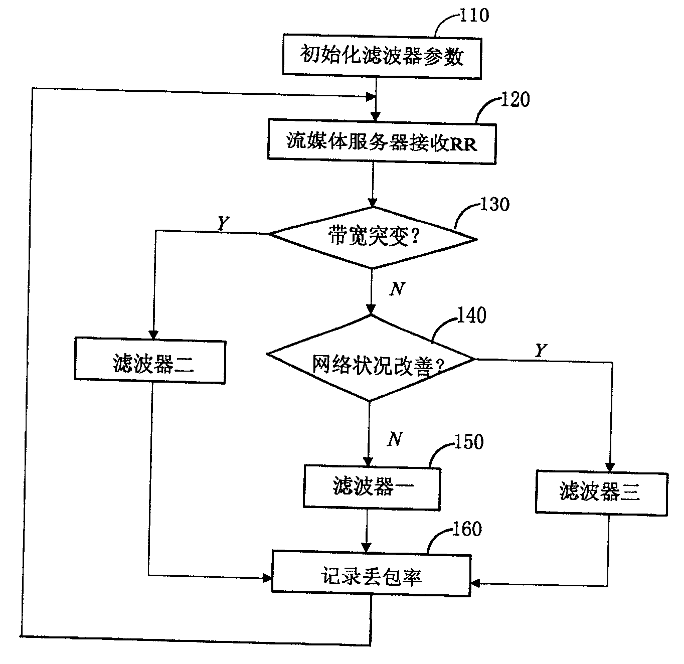 Network state estimation method based on packet loss rate