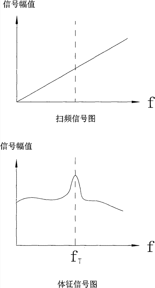 Ultrasonic sweep-frequency treating device