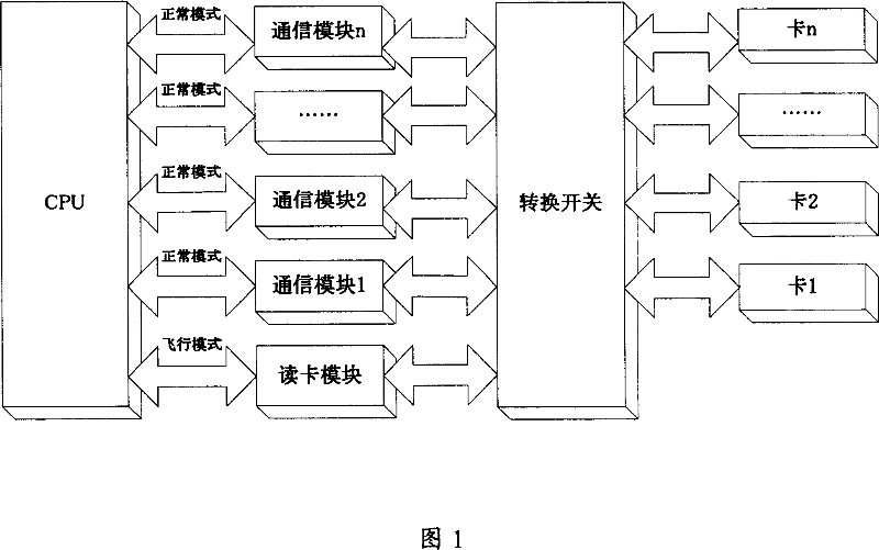 Mobile terminal and method capable of reading card information before closing communication module