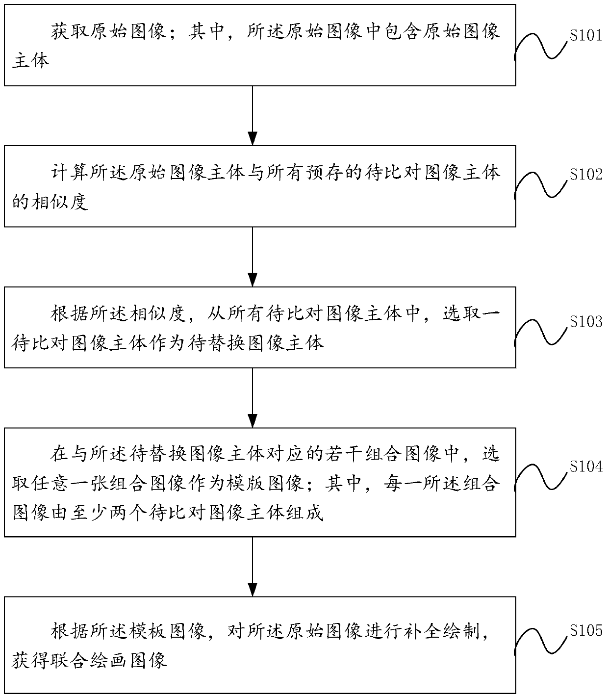 Joint drawing method and device, terminal setting and computer readable storage medium