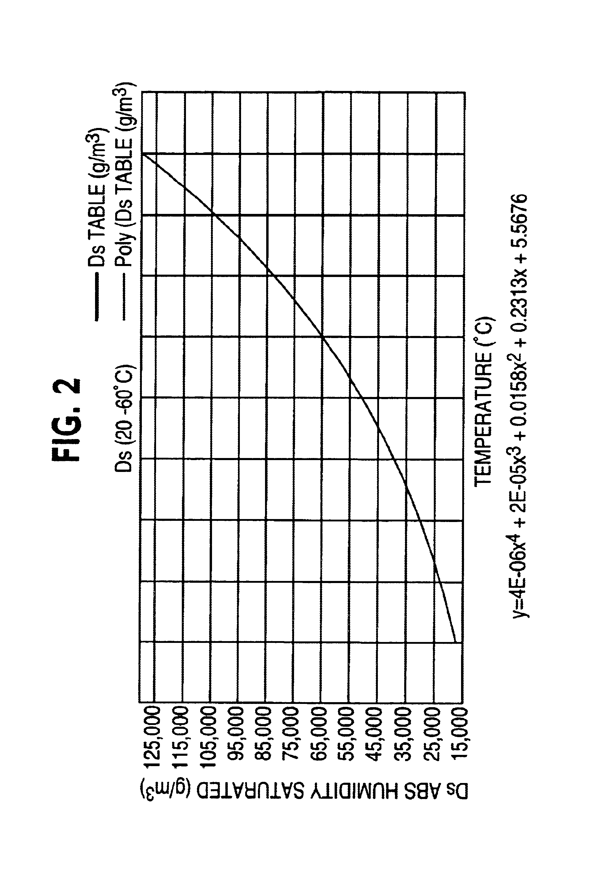 Thermal conductivity measurement of carbon dioxide gas with relative humidity and temperature compensation