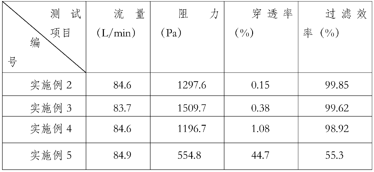 A kind of preparation method of electrostatic spinning pan/bamboo charcoal powder nanofiber membrane filter material and product thereof