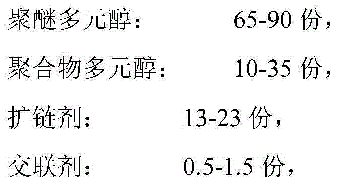 Environment-friendly polyurethane foaming mixed material for tyre and preparation method thereof