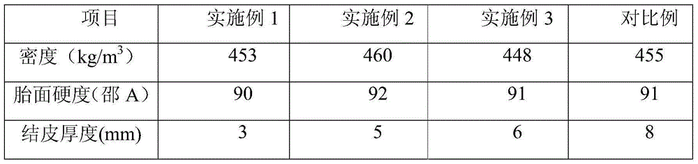 Environment-friendly polyurethane foaming mixed material for tyre and preparation method thereof