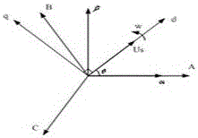 An islanding protection method for grid-connected photovoltaic systems based on double vector angles