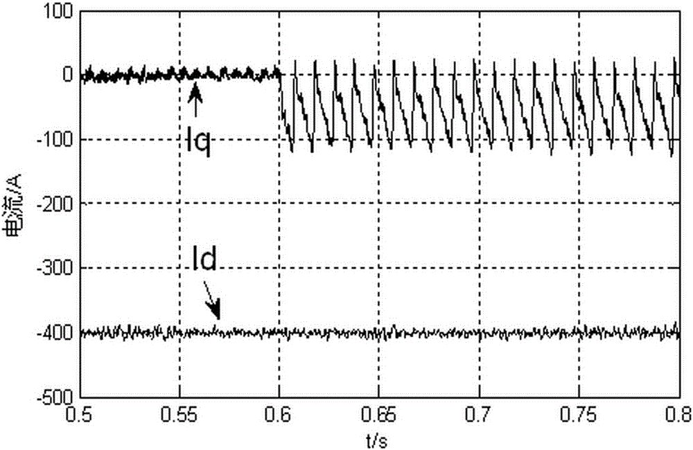 An islanding protection method for grid-connected photovoltaic systems based on double vector angles