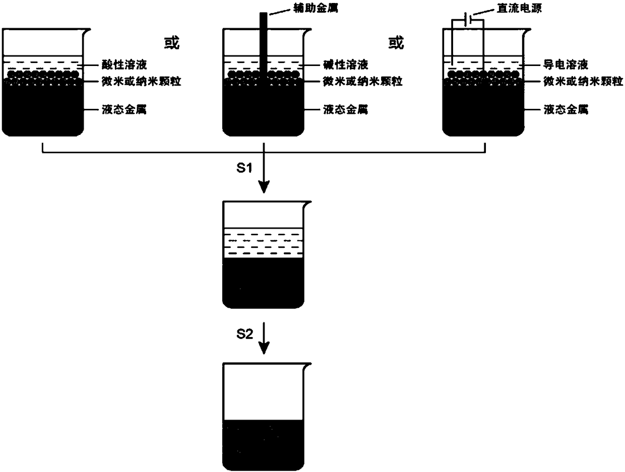 Method for doping micro nanoparticles into liquid metal and application of liquid metal-micro nanoparticle mixture