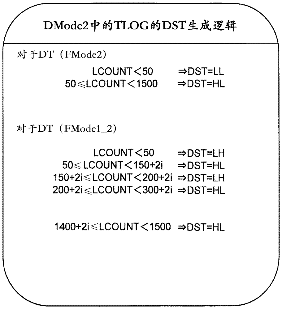 Drive control device and electronic equipment