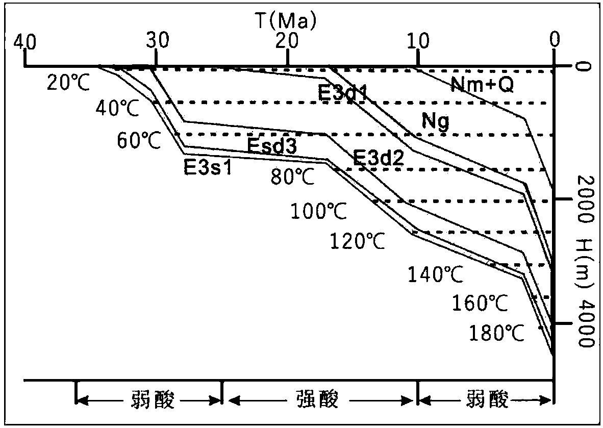 Simulating calculation method for porosity of clastic rock reservoir on basis of diagenetic facies logging identification technology