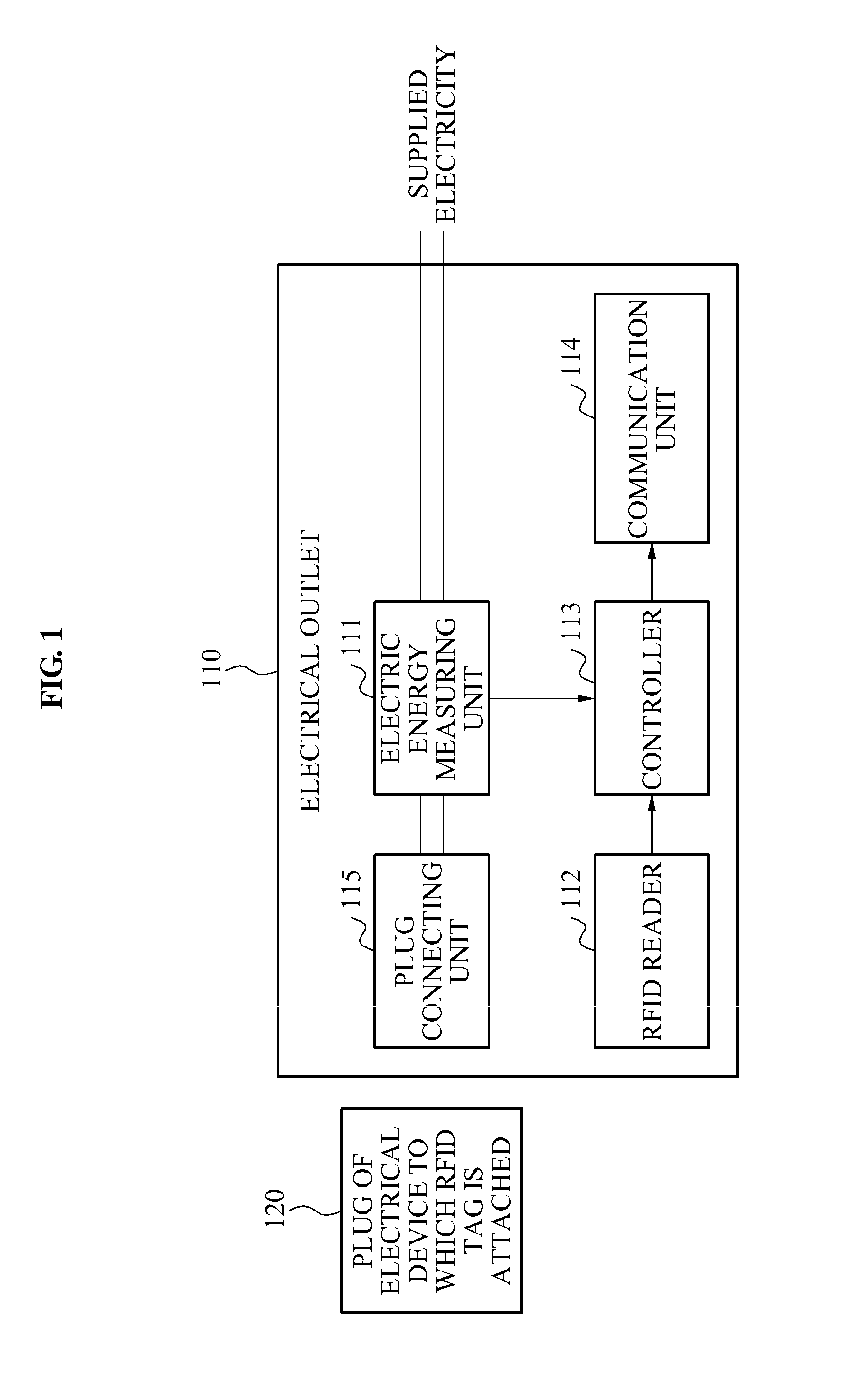 Electrical outlet for automatically sensing electrical device, system for managing energy using the electrical outlet, and method thereof