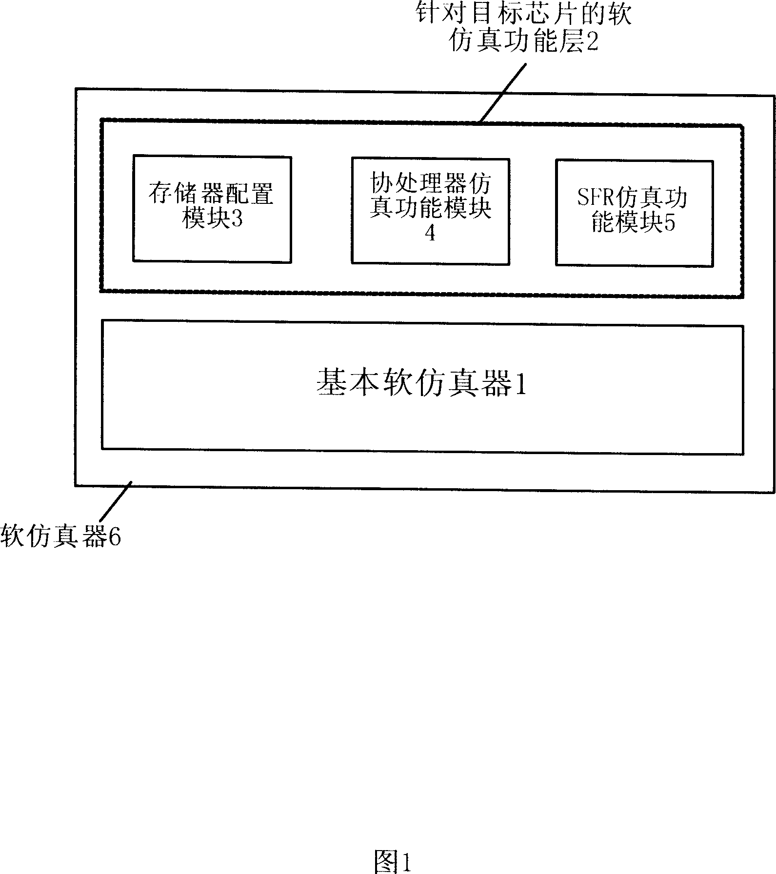 Manufacturing method of soft emulator