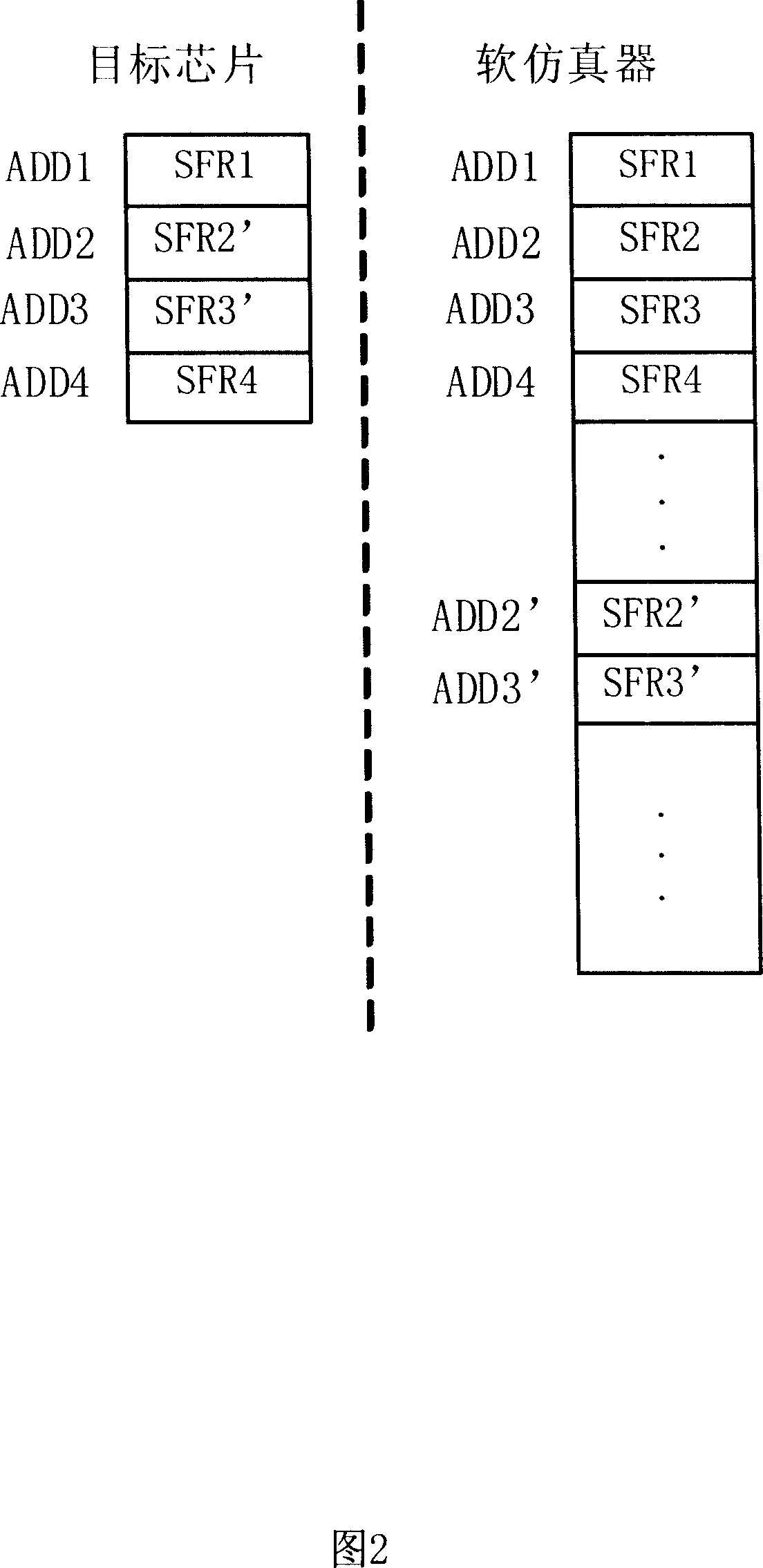 Manufacturing method of soft emulator