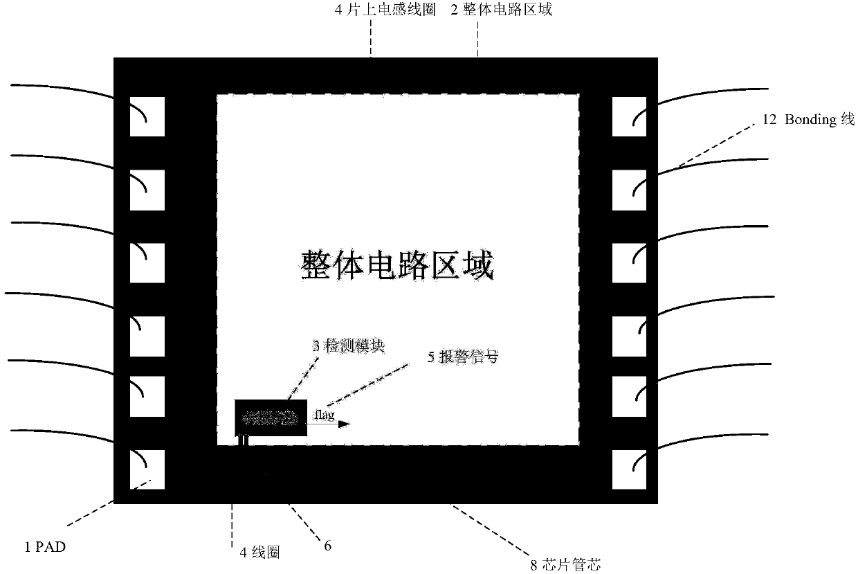 Protection structure and method for electromagnetic attack protection of chip