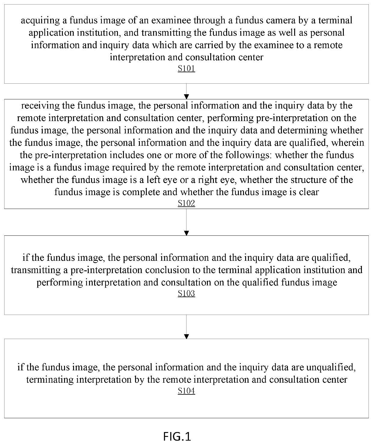 Quality control method and system for remote fundus screening, and storage device