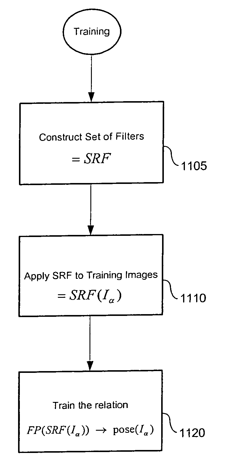 Estimating facial pose from a sparse representation