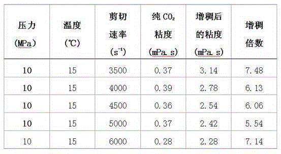 Fluorinated polyurethane thickener applied to supercritical CO2 tackification and preparation method thereof