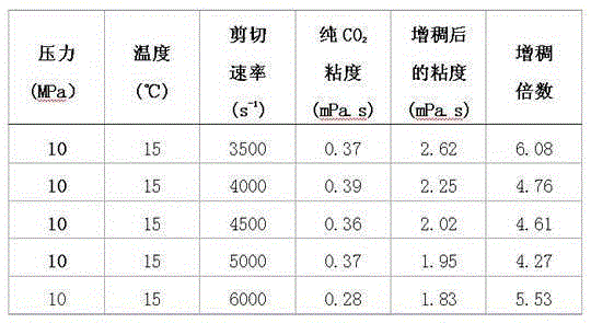 Fluorinated polyurethane thickener applied to supercritical CO2 tackification and preparation method thereof