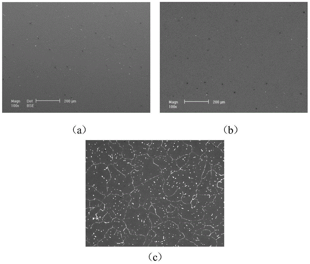 Low-cost magnesium alloy with high room-temperature plastic deformation and preparation process thereof