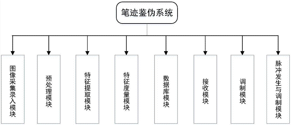 Signature authenticity identification system based on characteristic adaptive vibration attenuation