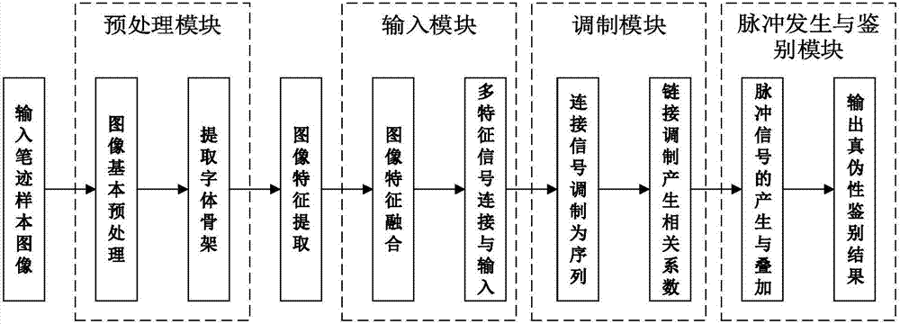 Signature authenticity identification system based on characteristic adaptive vibration attenuation