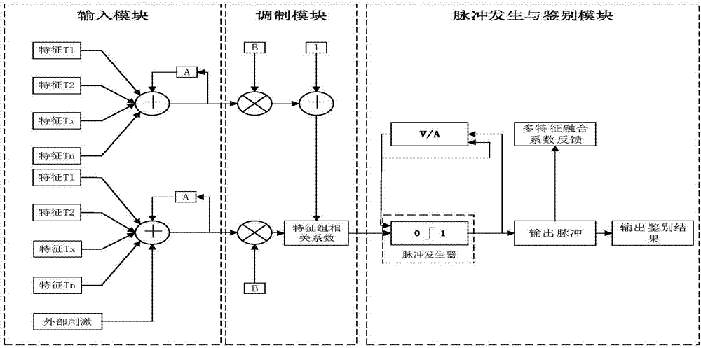 Signature authenticity identification system based on characteristic adaptive vibration attenuation