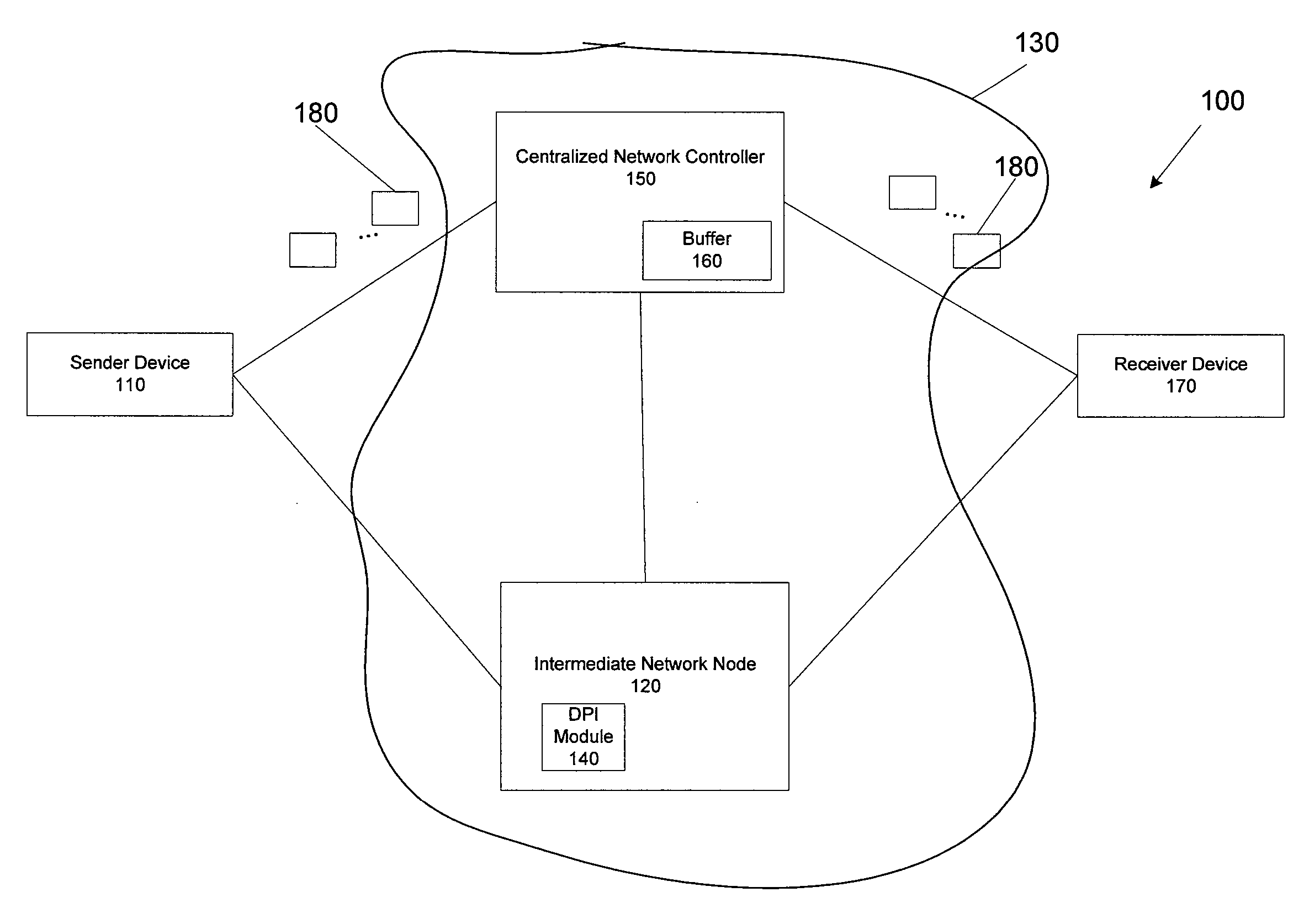 System, method and apparatus for prioritizing network traffic using deep packet inspection (DPI) and centralized network controller