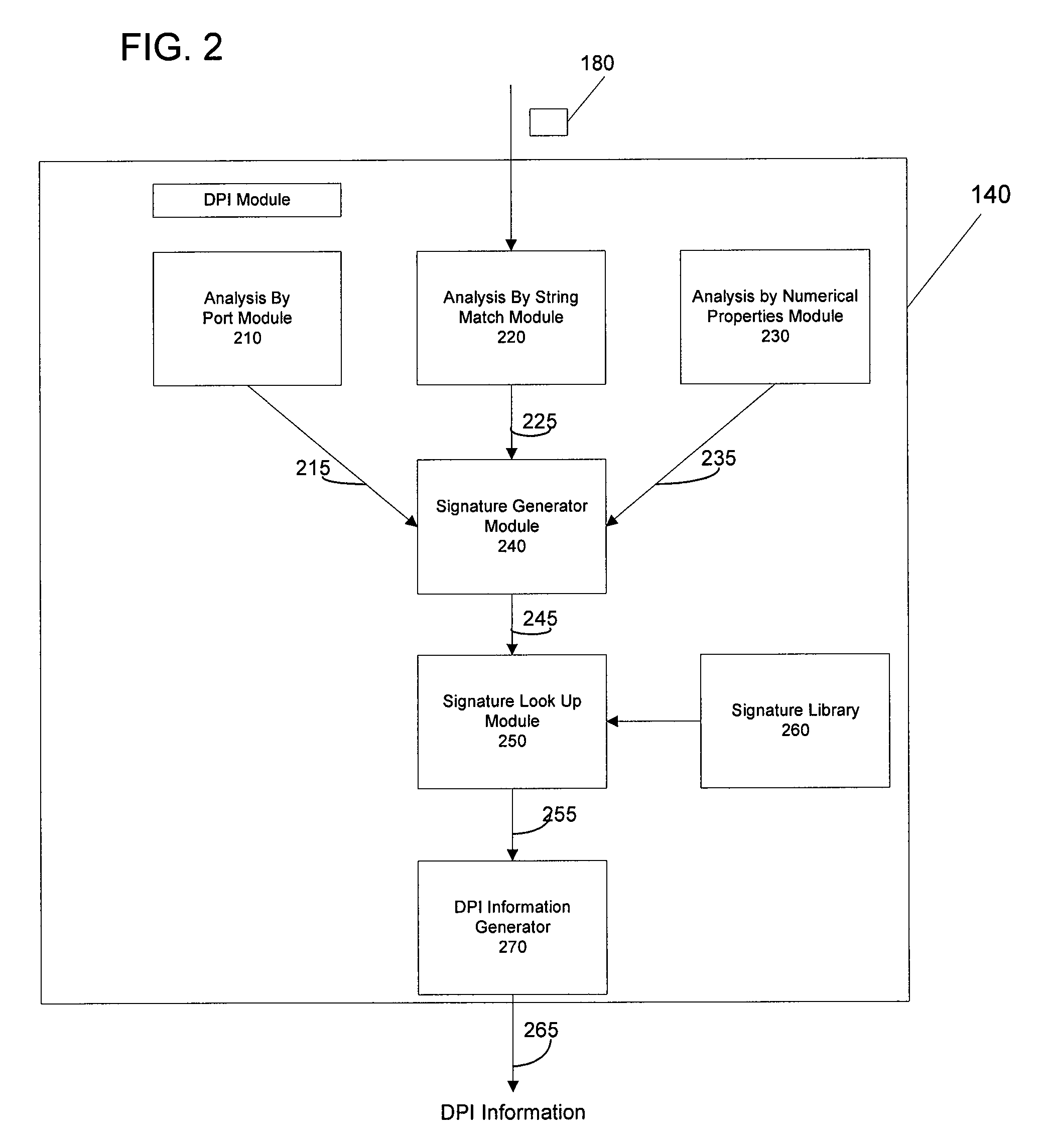 System, method and apparatus for prioritizing network traffic using deep packet inspection (DPI) and centralized network controller