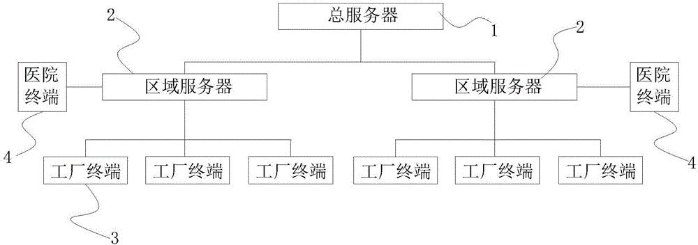 Disinfection supply system and disinfection method thereof