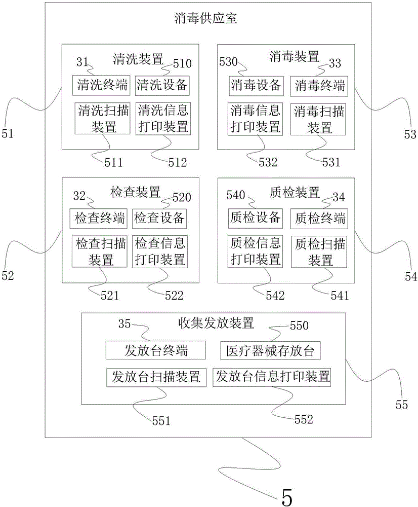 Disinfection supply system and disinfection method thereof