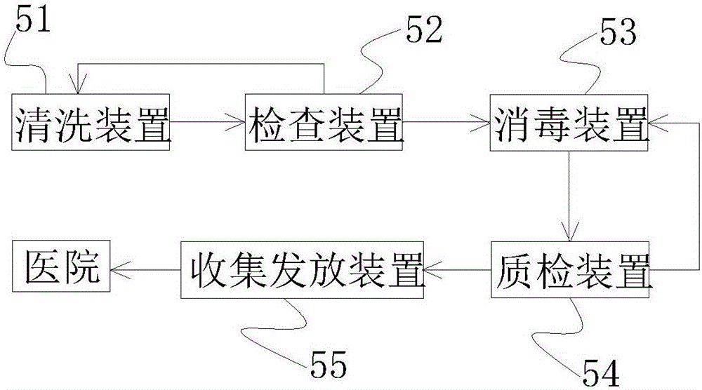 Disinfection supply system and disinfection method thereof