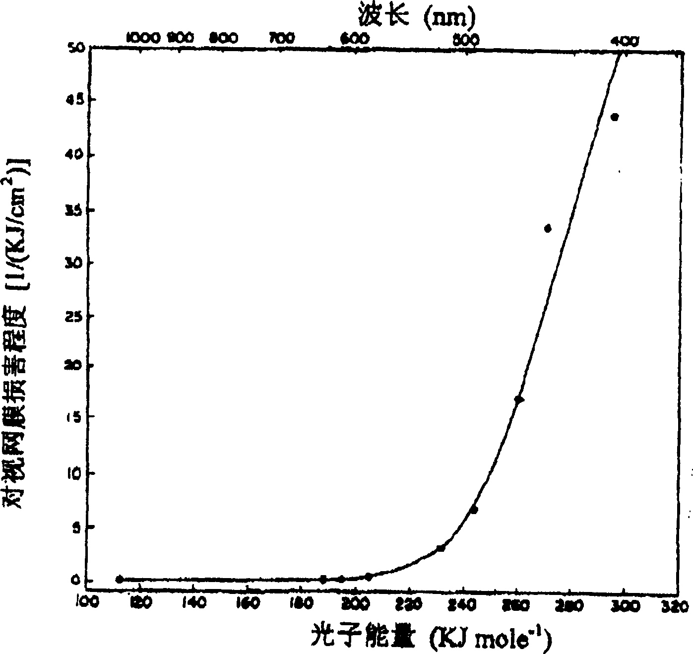 Health lens for preventing blue light harm and its mfg. method