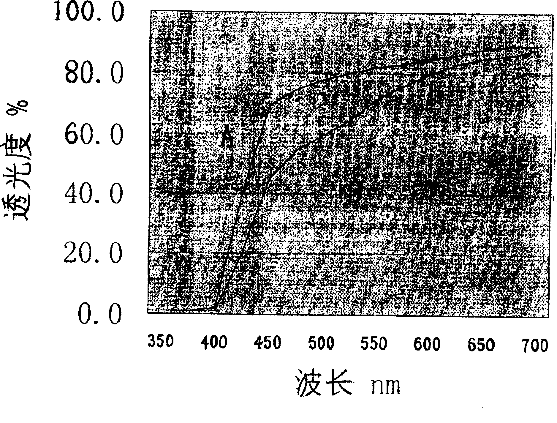 Health lens for preventing blue light harm and its mfg. method