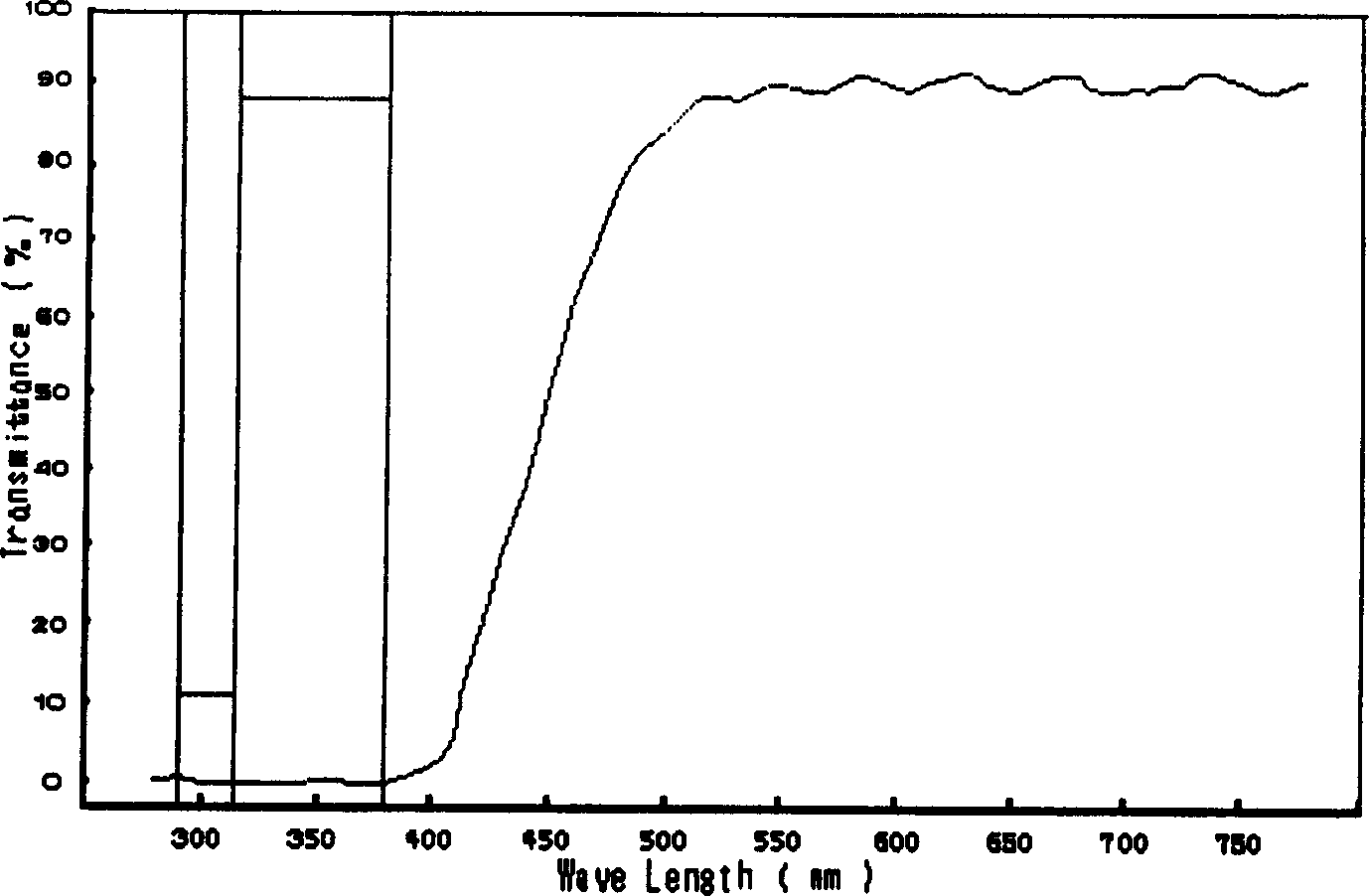 Health lens for preventing blue light harm and its mfg. method