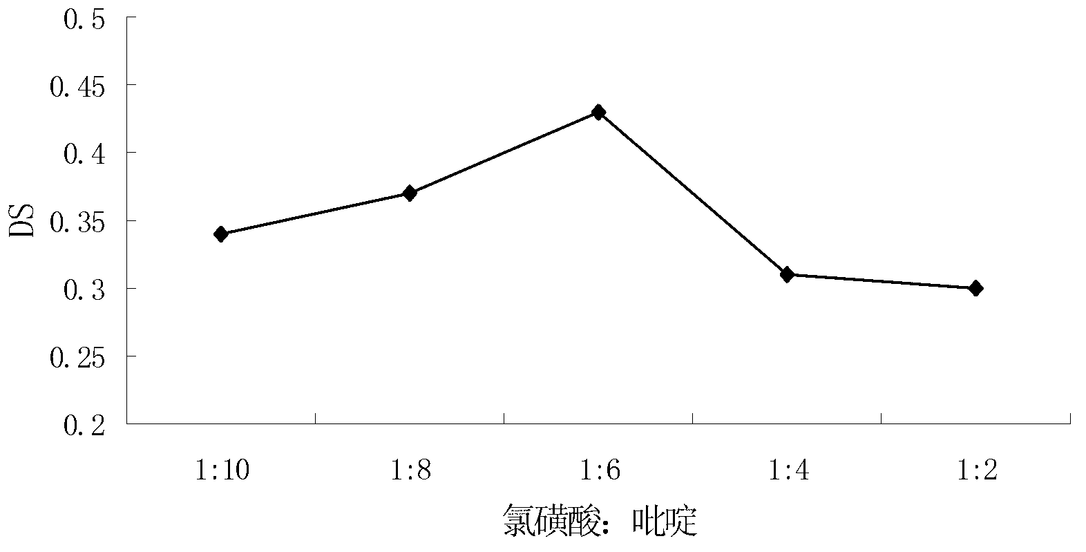 Yeast beta-D-glucan derivative and preparation method and application thereof