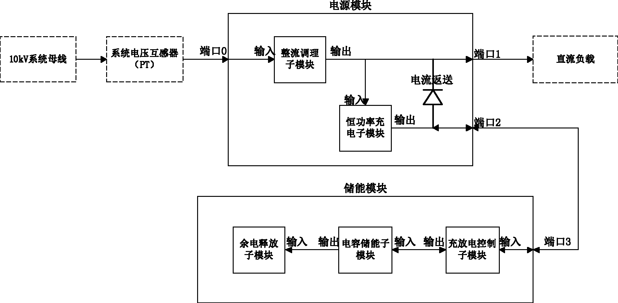 Super-capacitor-based direct current power device of power station and power supply method thereof