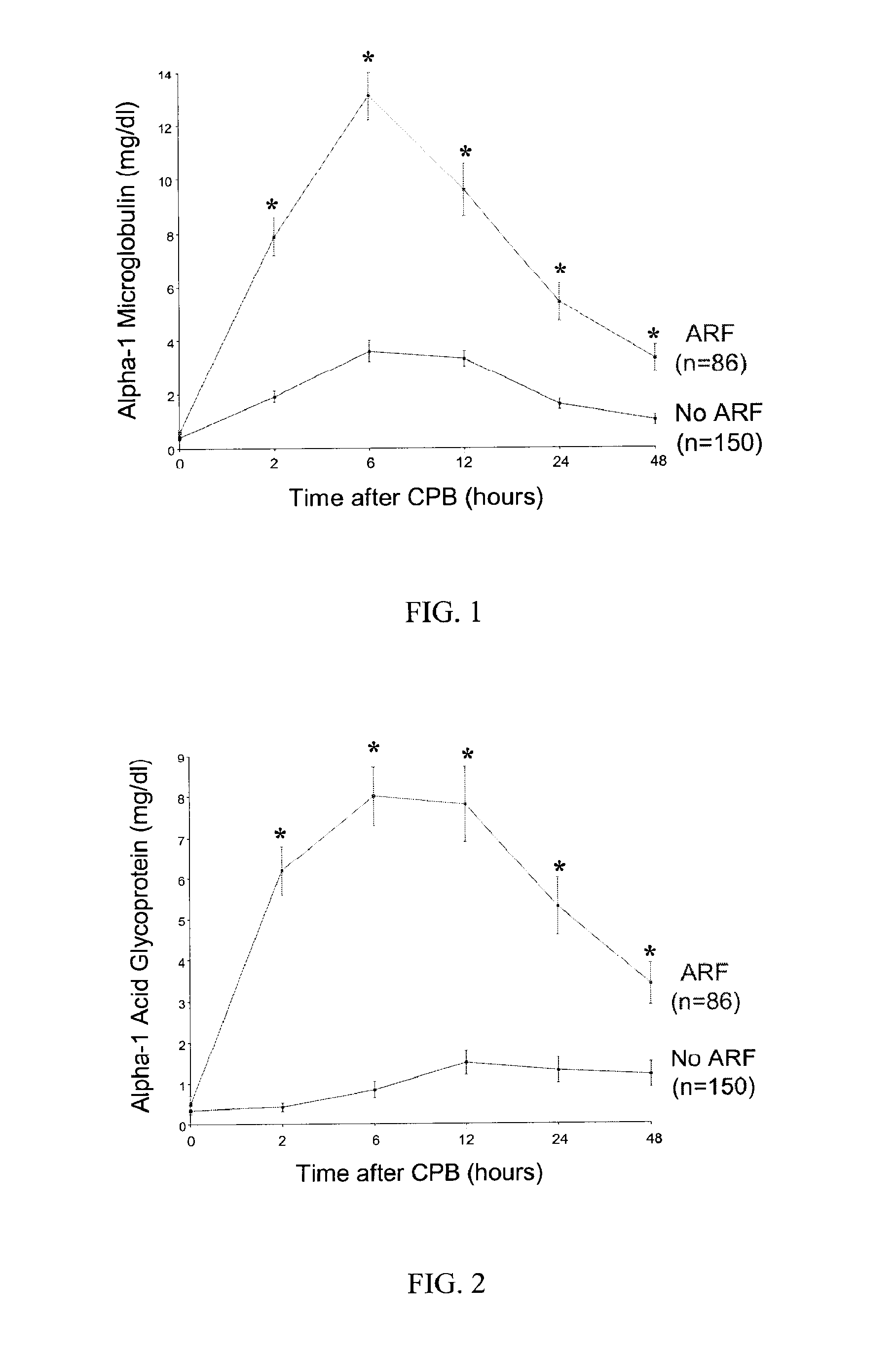Method and Kit for the Early Detection of Impaired Renal Status
