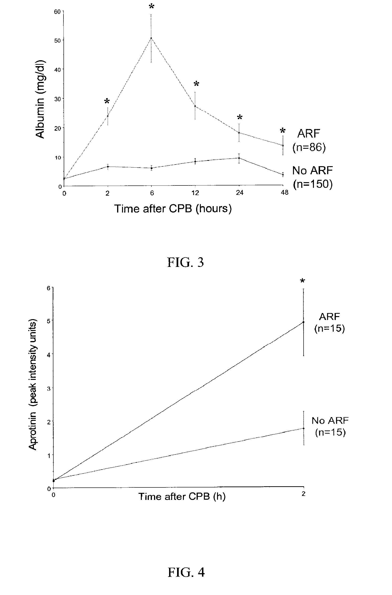 Method and Kit for the Early Detection of Impaired Renal Status