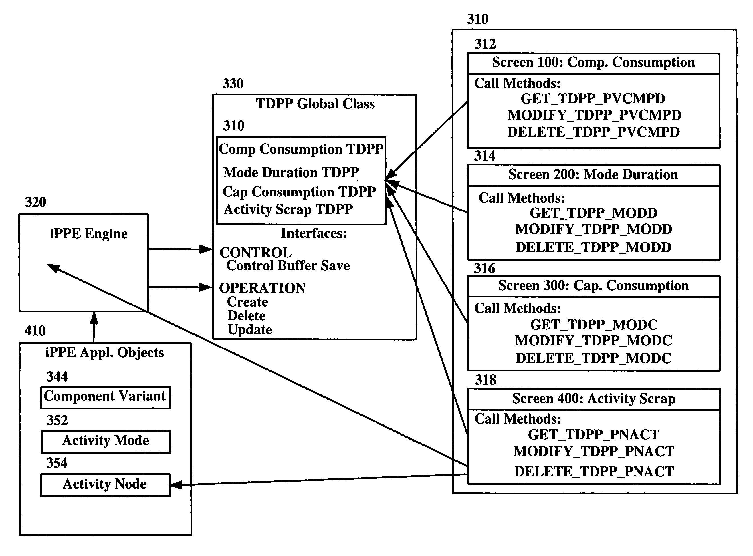 Interfaces from external systems to time dependent process parameters in integrated process and product engineering