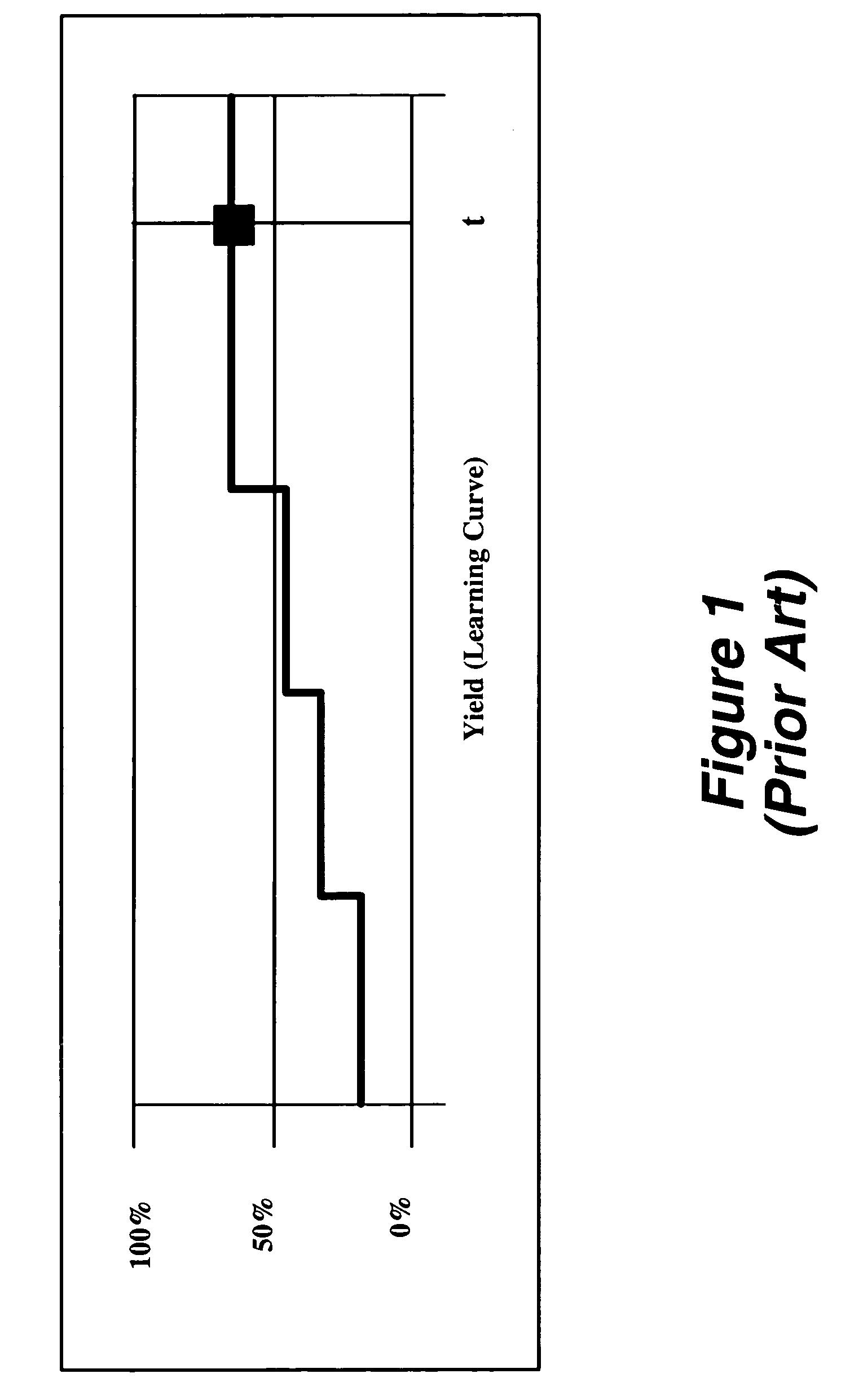 Interfaces from external systems to time dependent process parameters in integrated process and product engineering