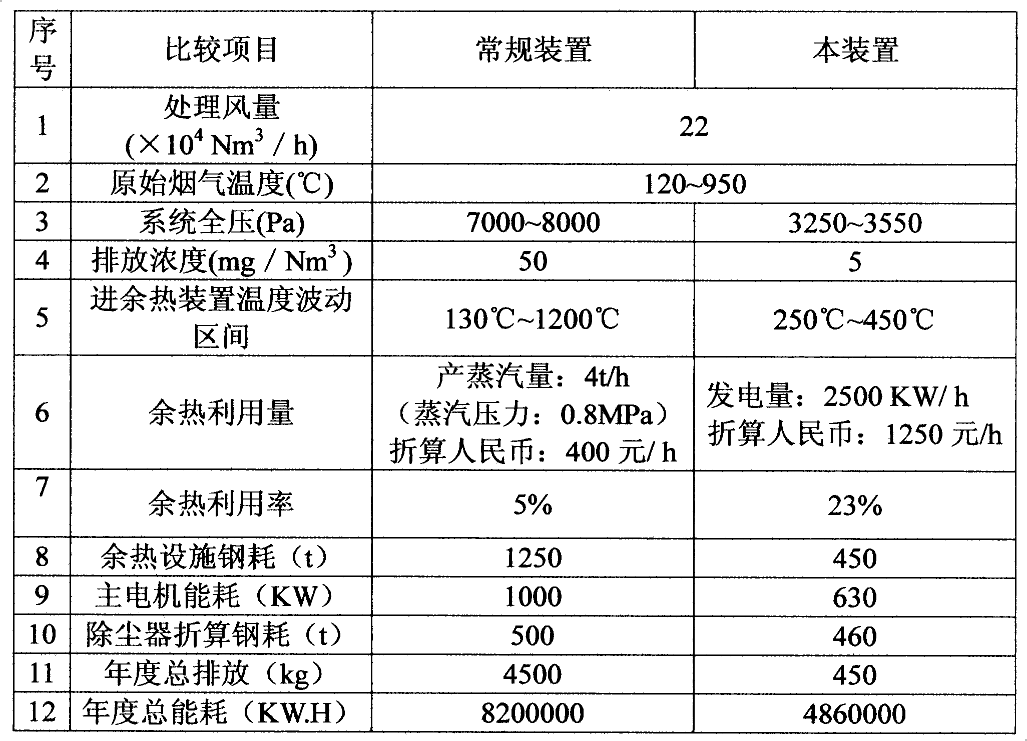 Power generation energy-saving and dedusting method by using multi-level organic Rankine waste heat of smoke in iron alloy furnace