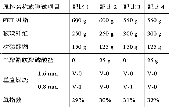 Rare earth metal hypophosphite and preparation method and application of rare earth metal hypophosphite