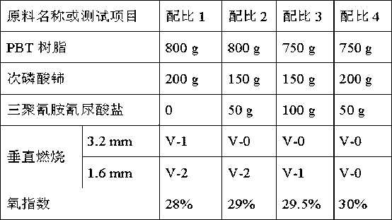 Rare earth metal hypophosphite and preparation method and application of rare earth metal hypophosphite