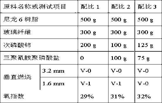 Rare earth metal hypophosphite and preparation method and application of rare earth metal hypophosphite