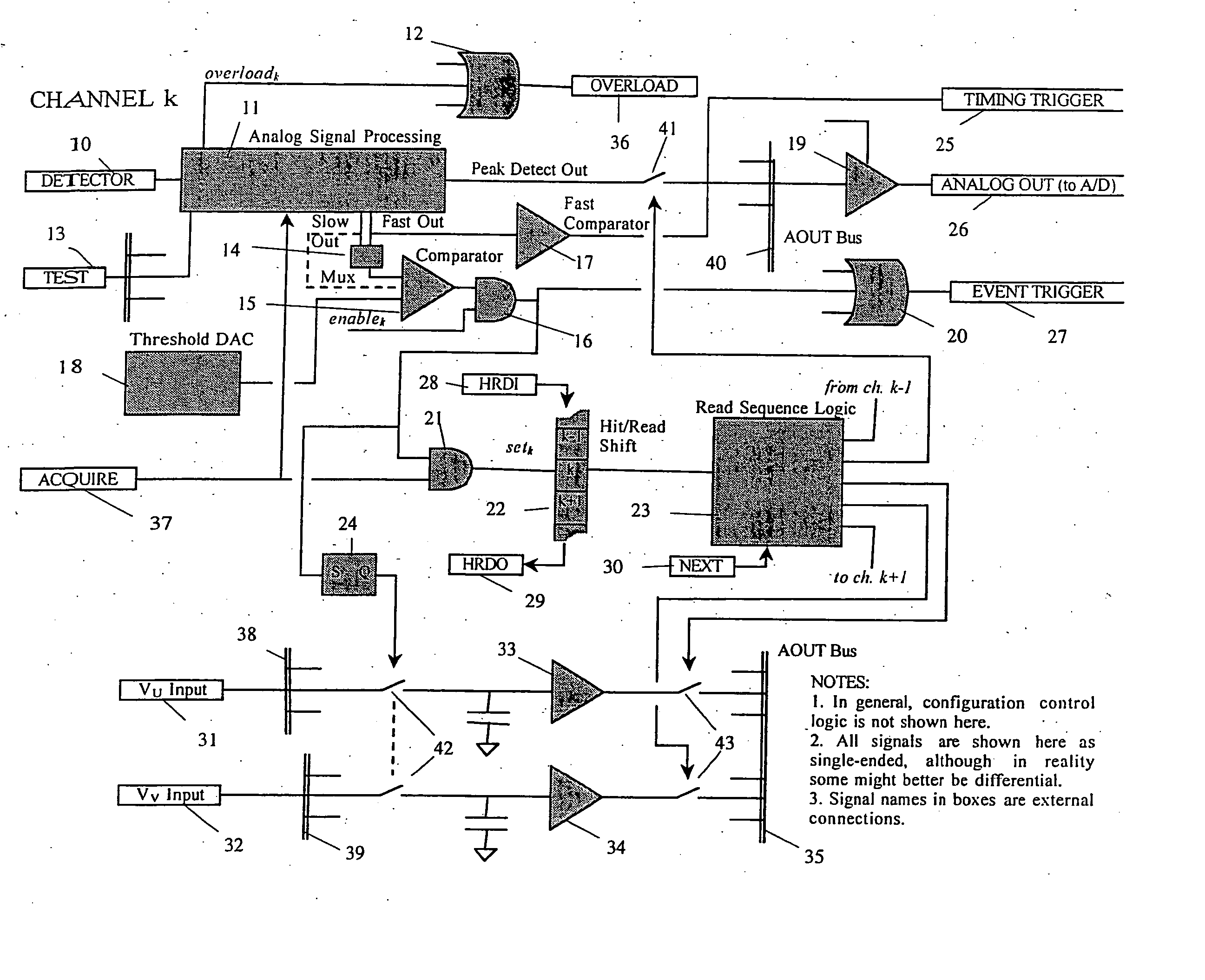 Multi-channel integrated circuit