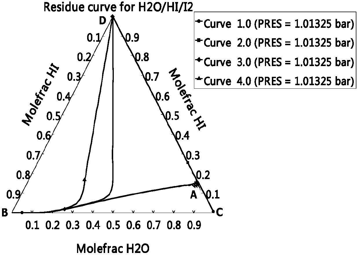 Method for modeling HI concentrating rectifying tower in iodine-sulfur circulating hydrogen production