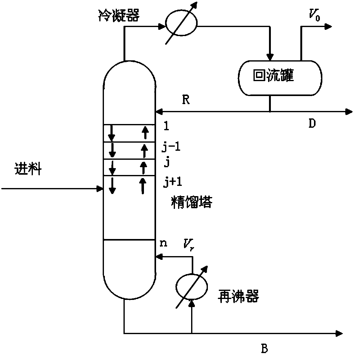 Method for modeling HI concentrating rectifying tower in iodine-sulfur circulating hydrogen production