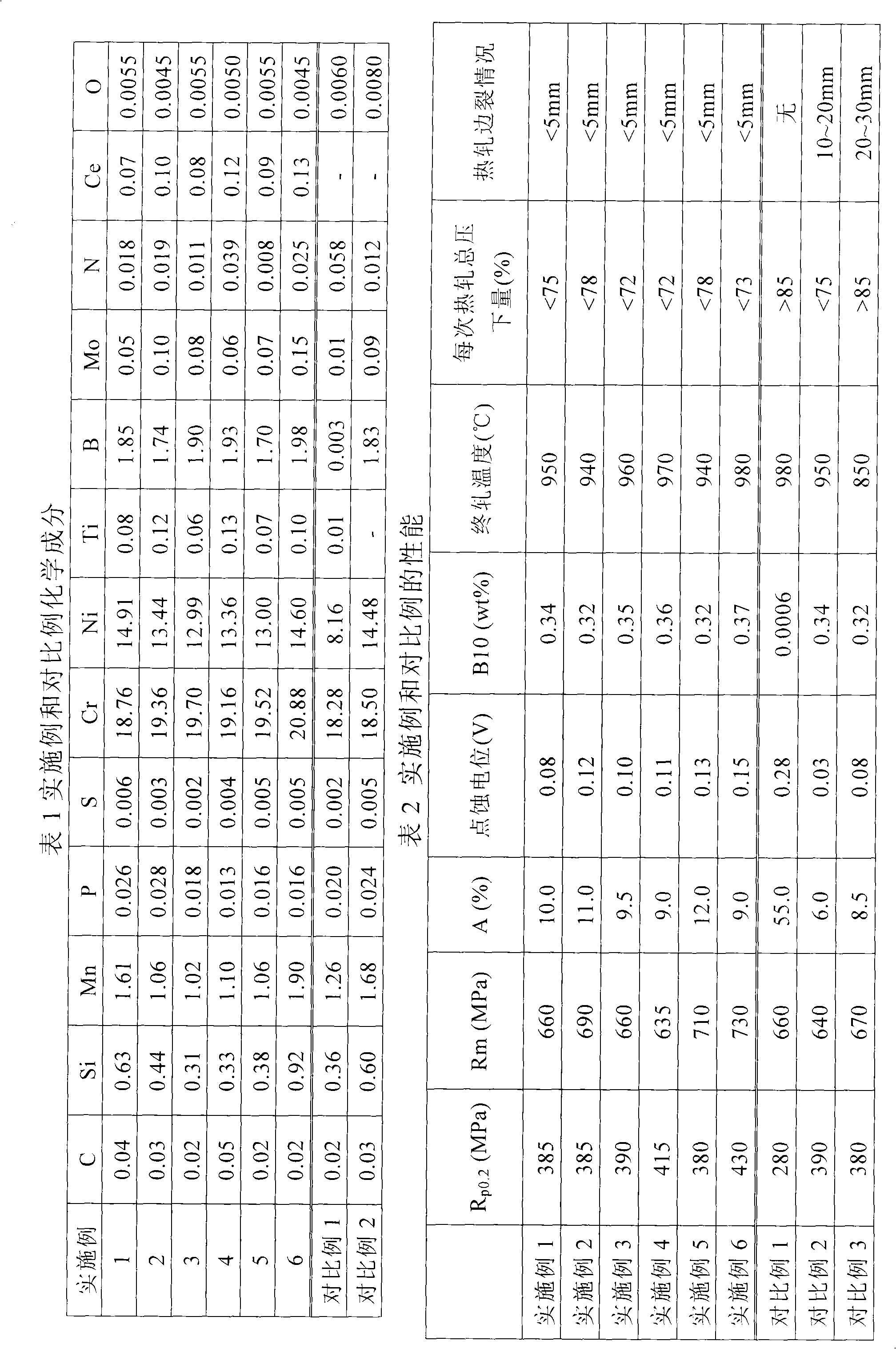 High boron content austenite stainless steel and preparation method thereof