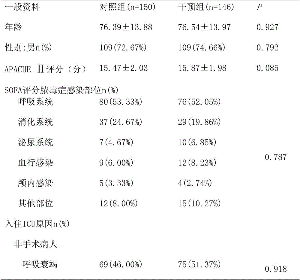 A traditional Chinese medicine composition for preventing acute gastrointestinal injury of sepsis